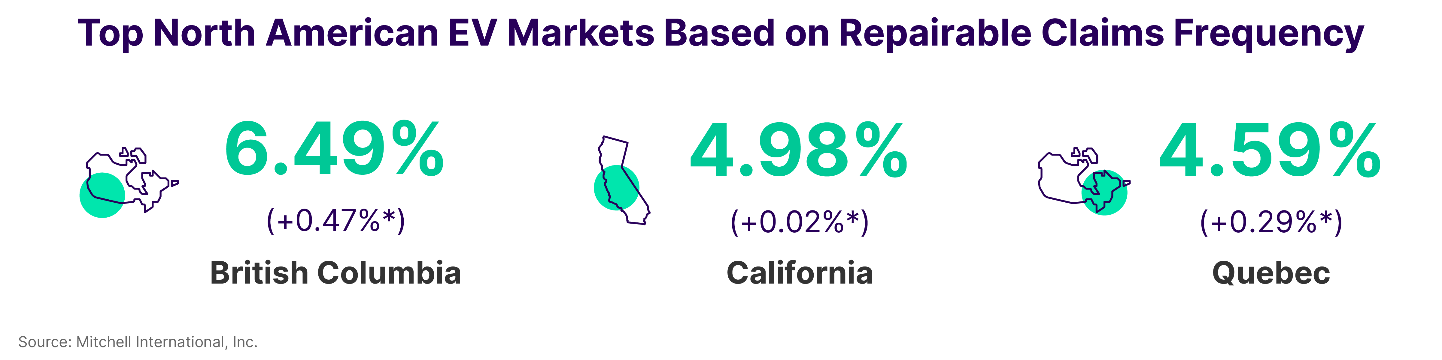 Top North America EV Markets Based on Repairable Claims Frequency Q1 2024